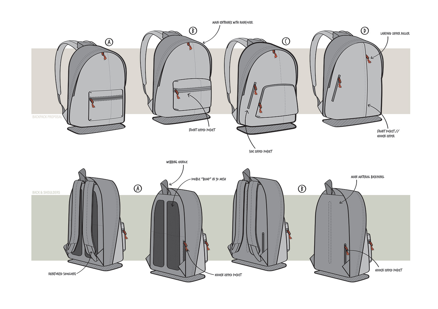 knapsack，Travelling bag，pu，