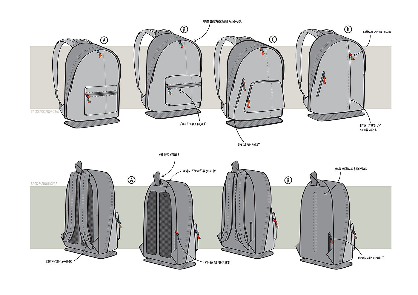 knapsack，Travelling bag，pu，