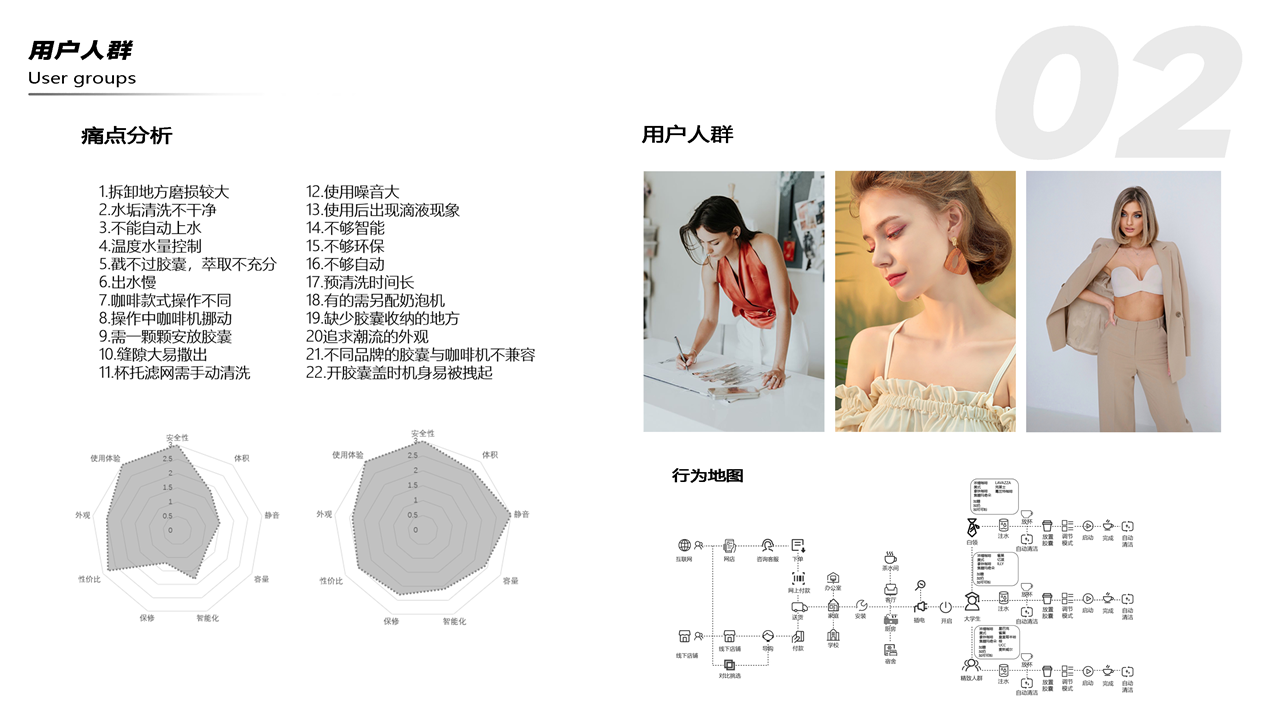 industrial design，product design，Capsule coffee machine，