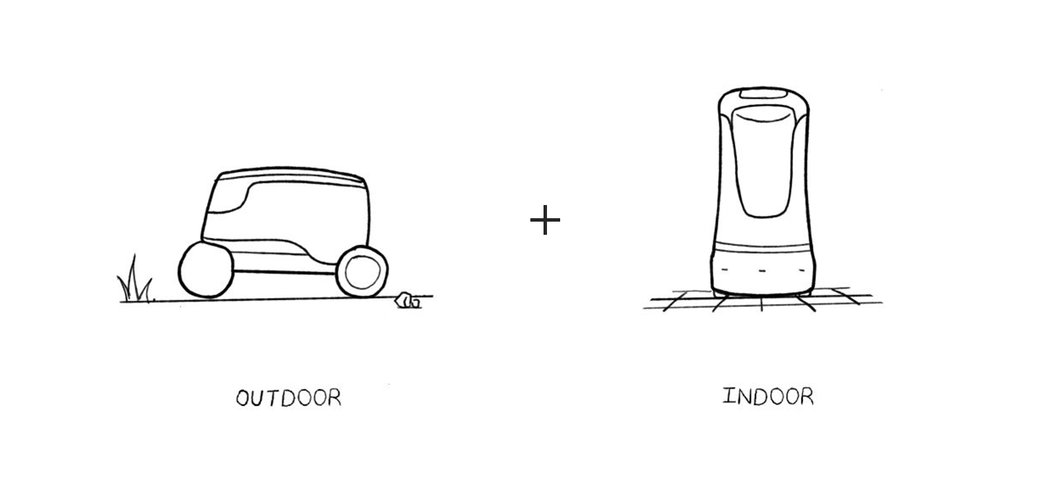 robot，industrial design，product design，Unmanned distribution，science and technology，Service robot，Design Exploration，Design process，
