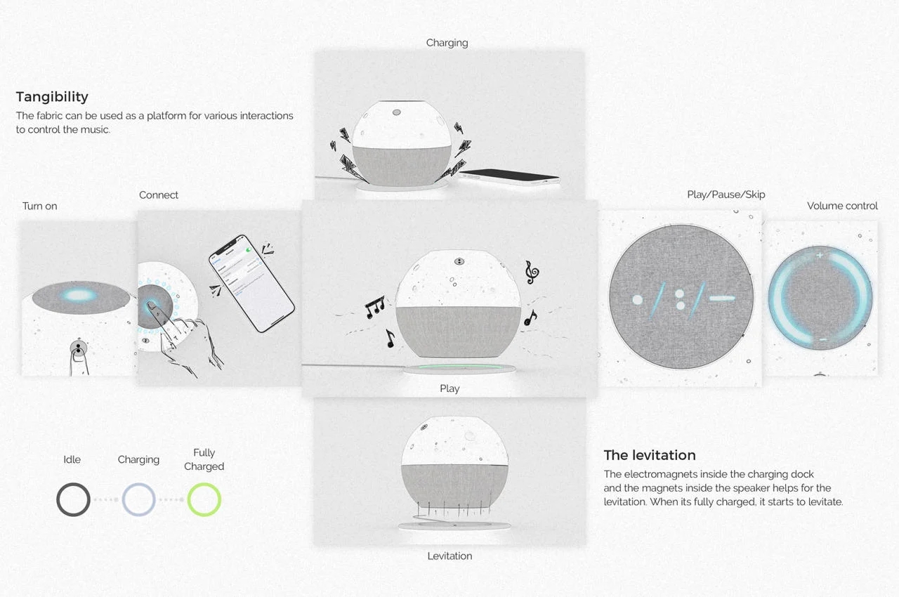 speaker，Moon，originality，loudspeaker box，spherical，