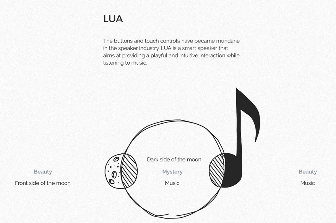 speaker，Moon，originality，loudspeaker box，spherical，