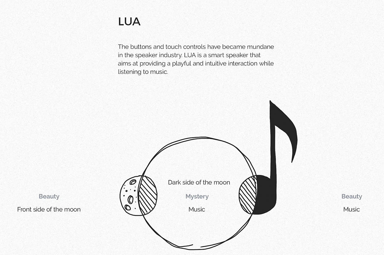 speaker，Moon，originality，loudspeaker box，spherical，