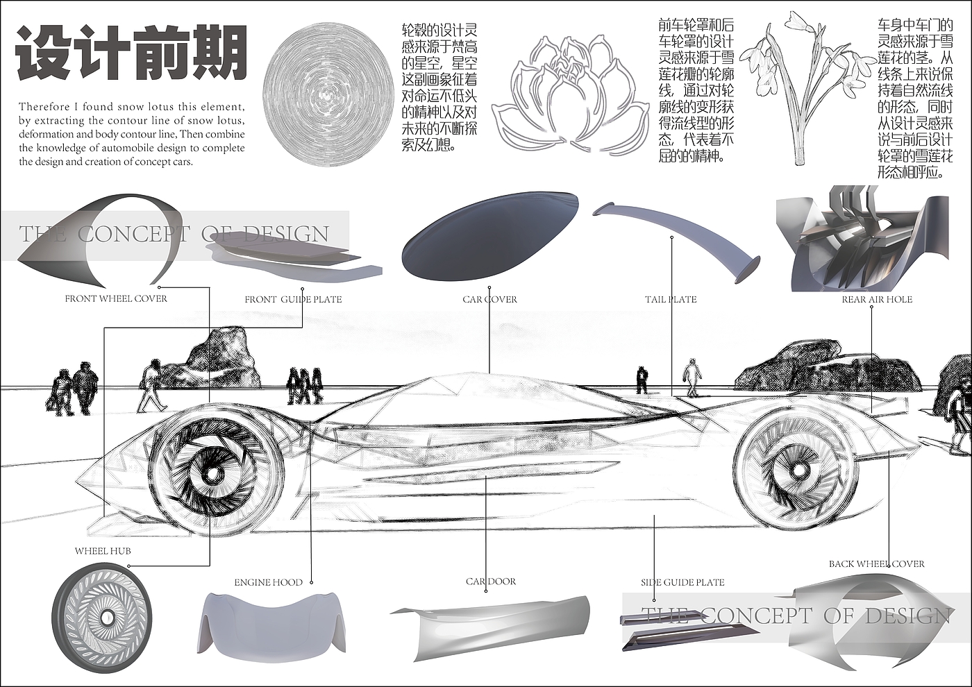 Automobile design，conceptual design，