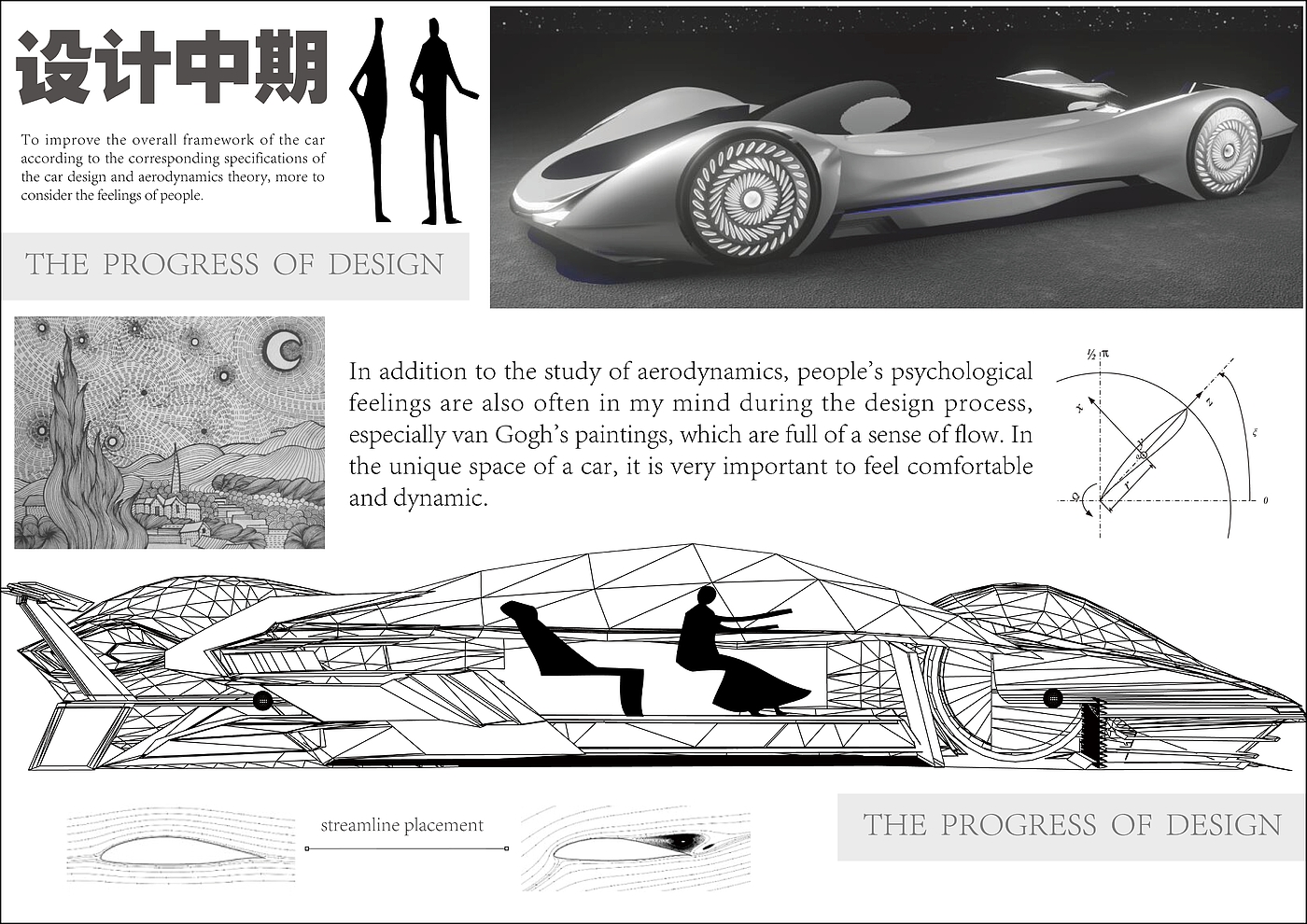 Automobile design，conceptual design，