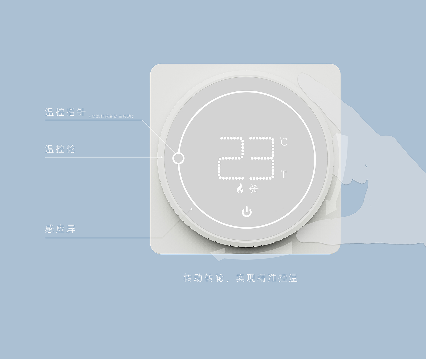 Intelligent temperature control，