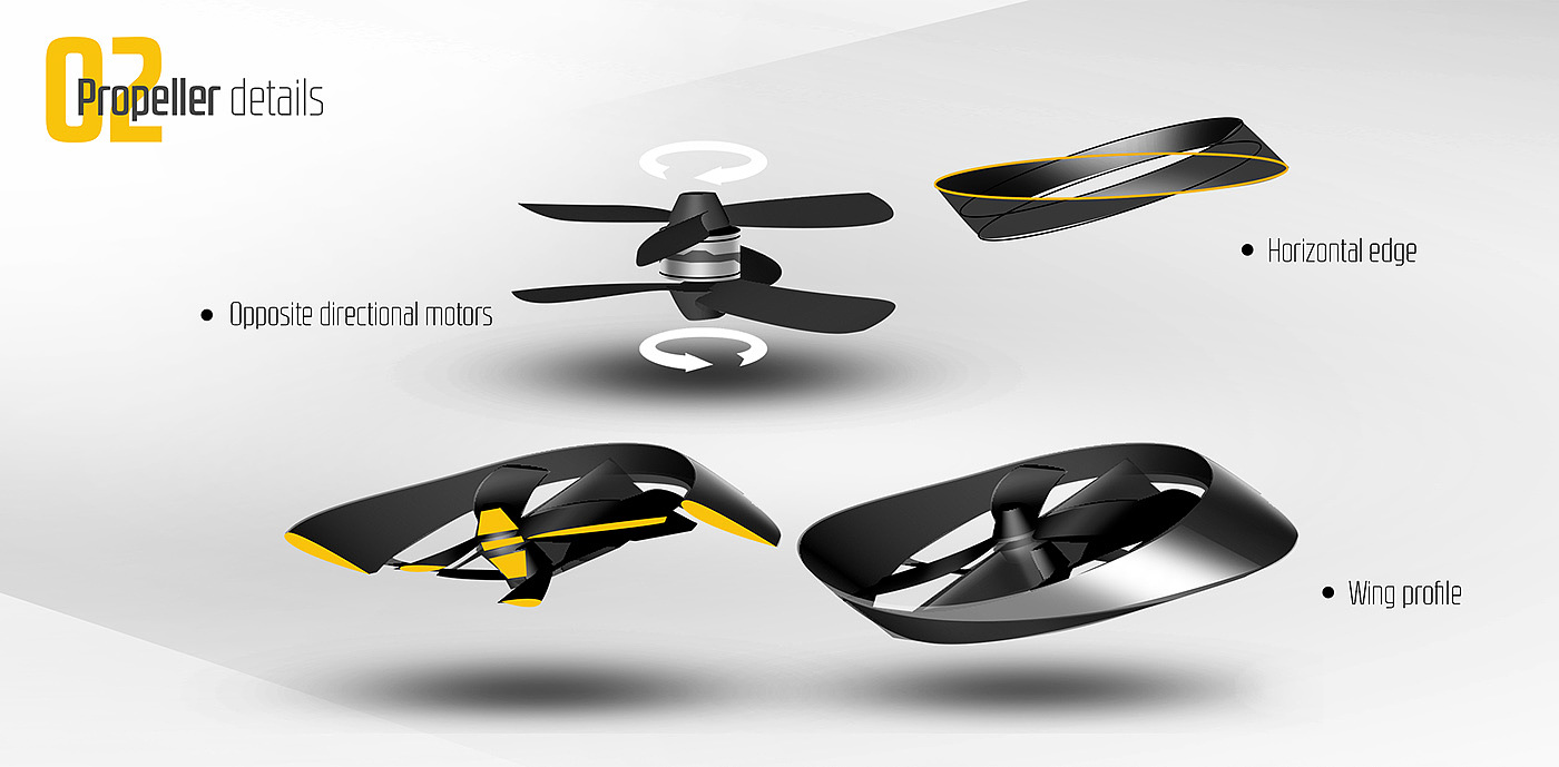 aircraft，Driverless，Passenger Drone，