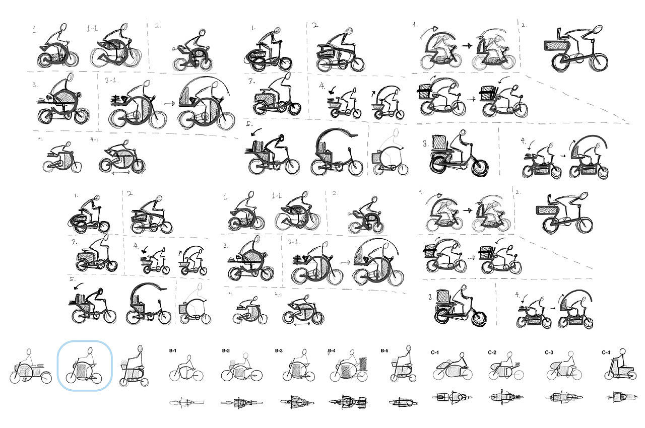 CargoRida，Bicycle，modularization，product design，