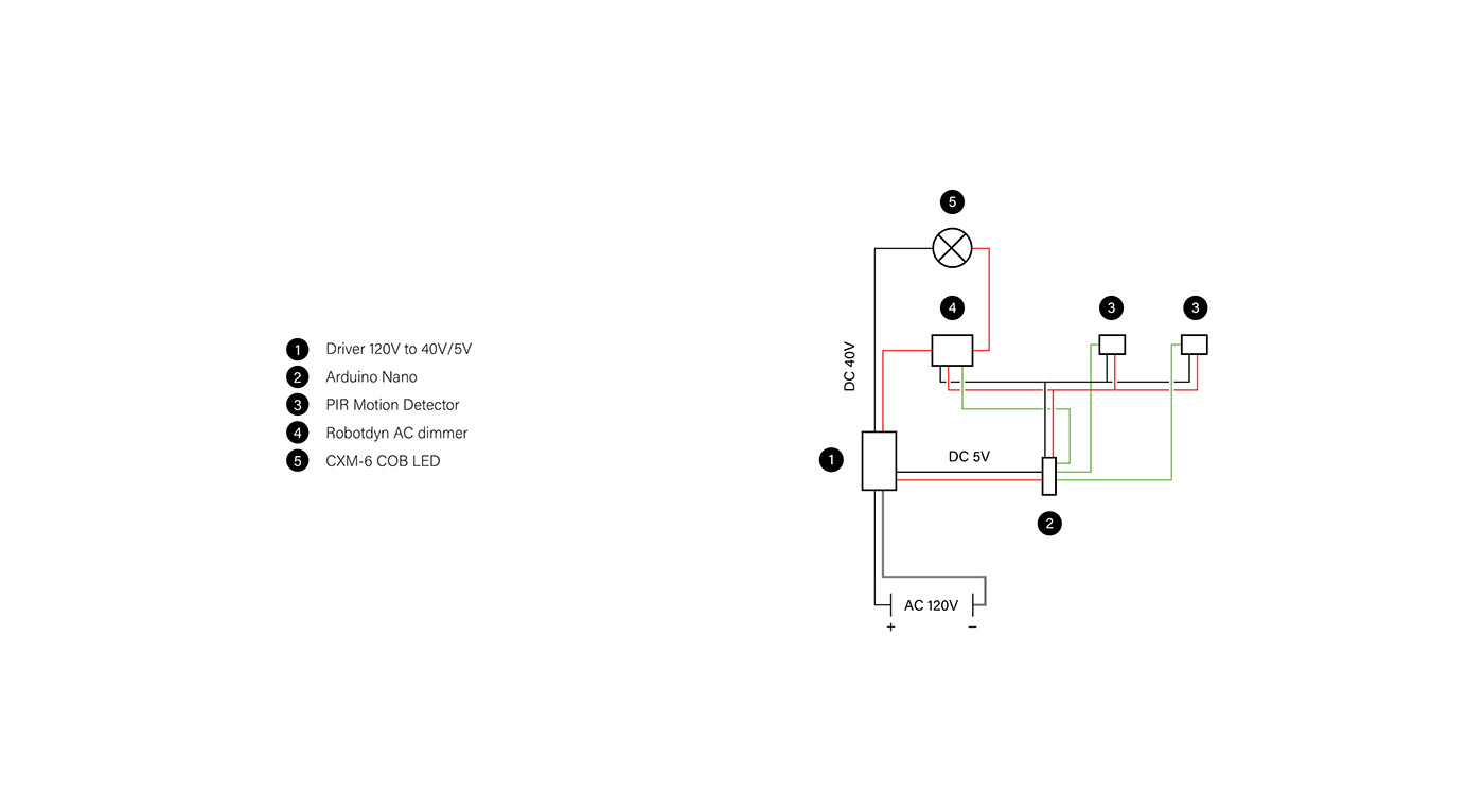 Desk lamp，lamp，Amadelle，Cinema 4D，product design，lamps and lanterns，