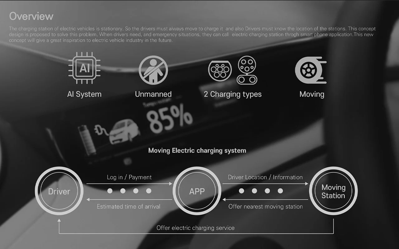 Charging box，Mobile electric vehicle charging box，Automatic charging station，Mobile charging station，