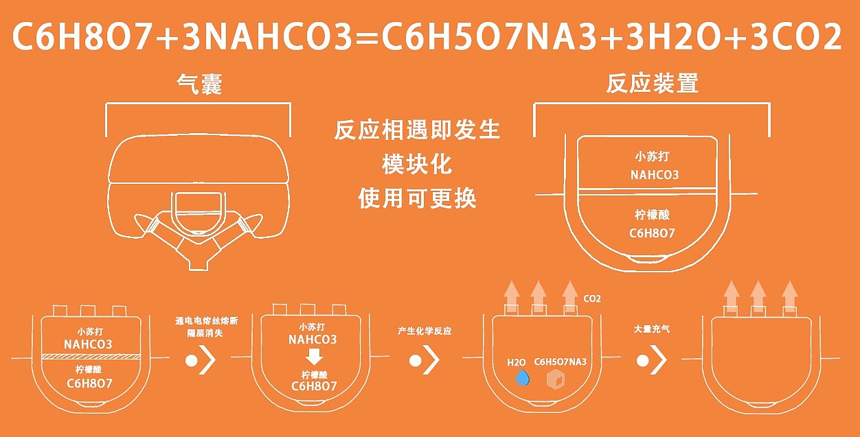 创意项圈，宠物，关怀，学生作品，