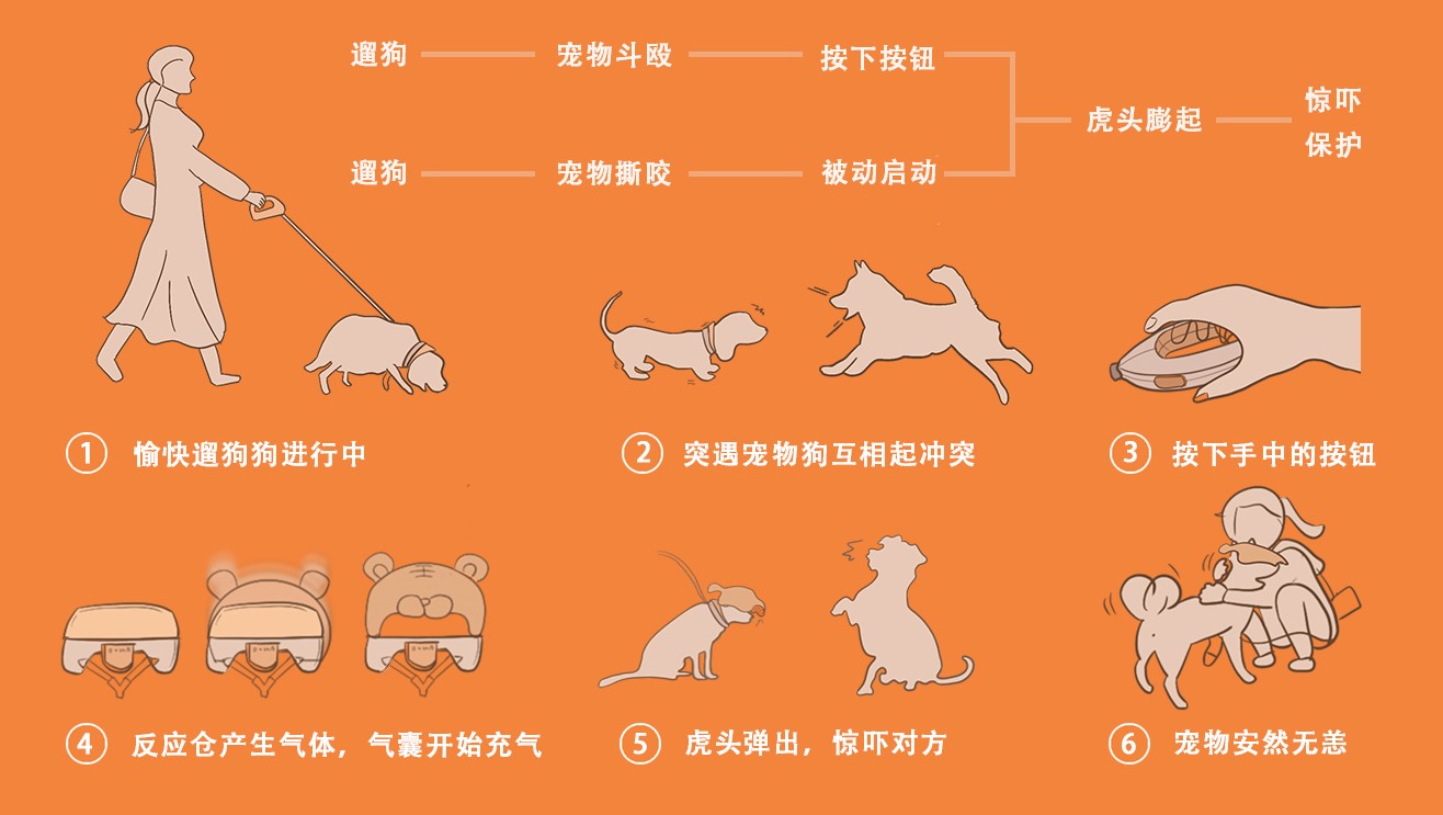 Creative collar，Pets，care，Student works，