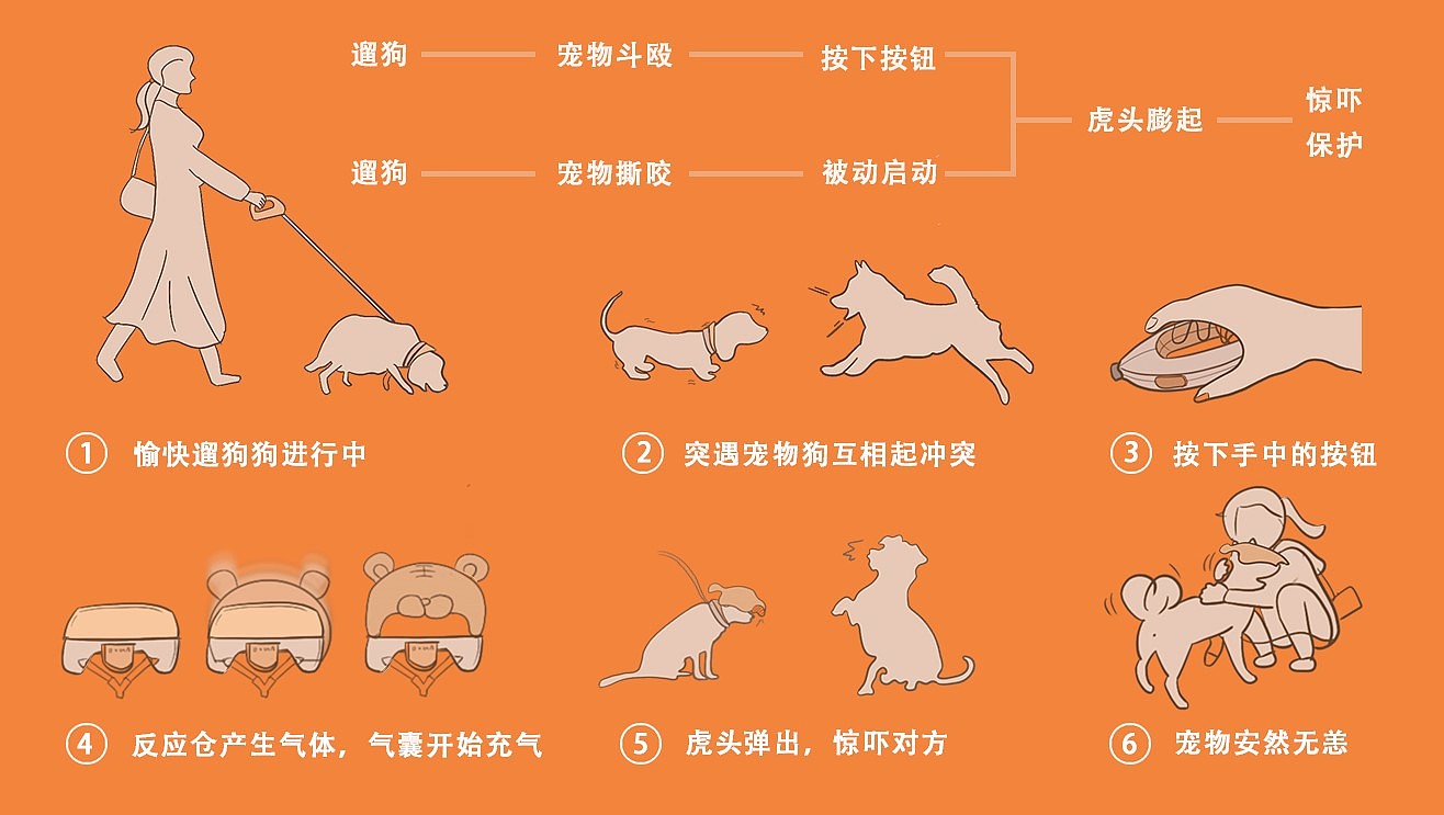 Creative collar，Pets，care，Student works，