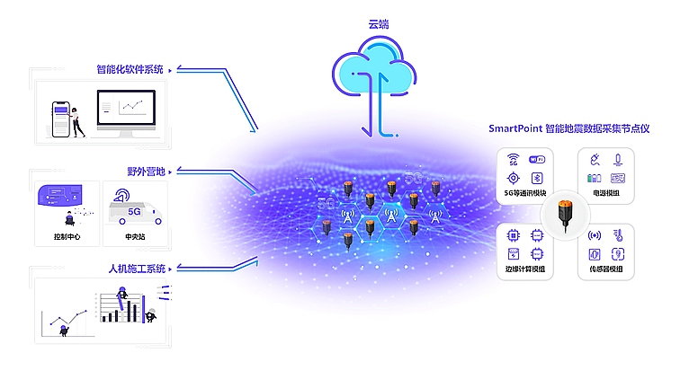 5G，product design，Internet of things，data transmission，Node equipment，