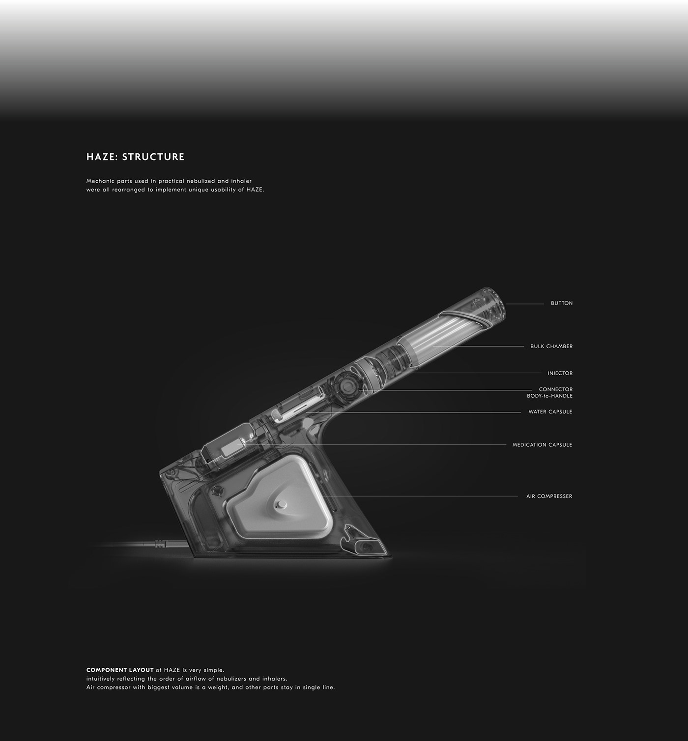 industrial design，healthy，Atomizer，product design，medical，HAZE，