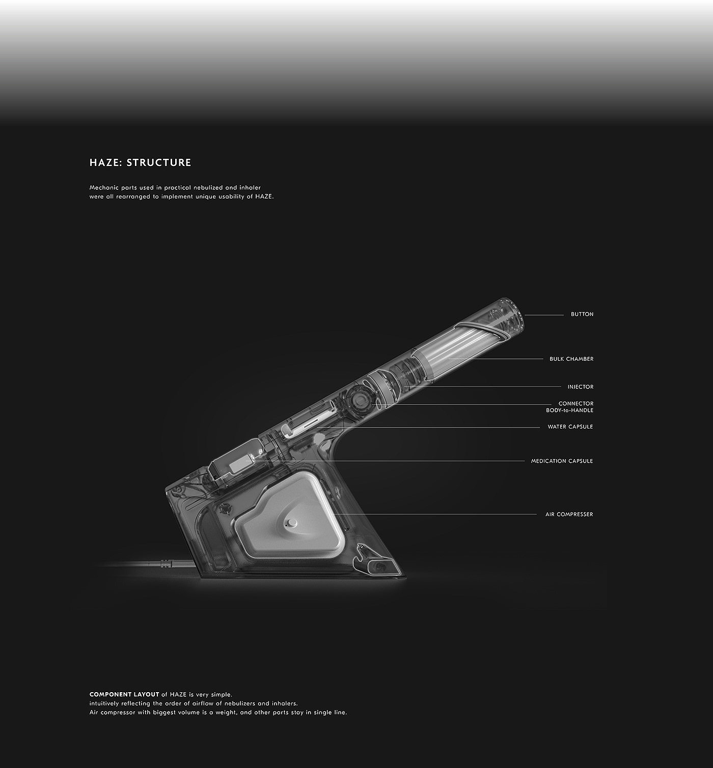 industrial design，healthy，Atomizer，product design，medical，HAZE，