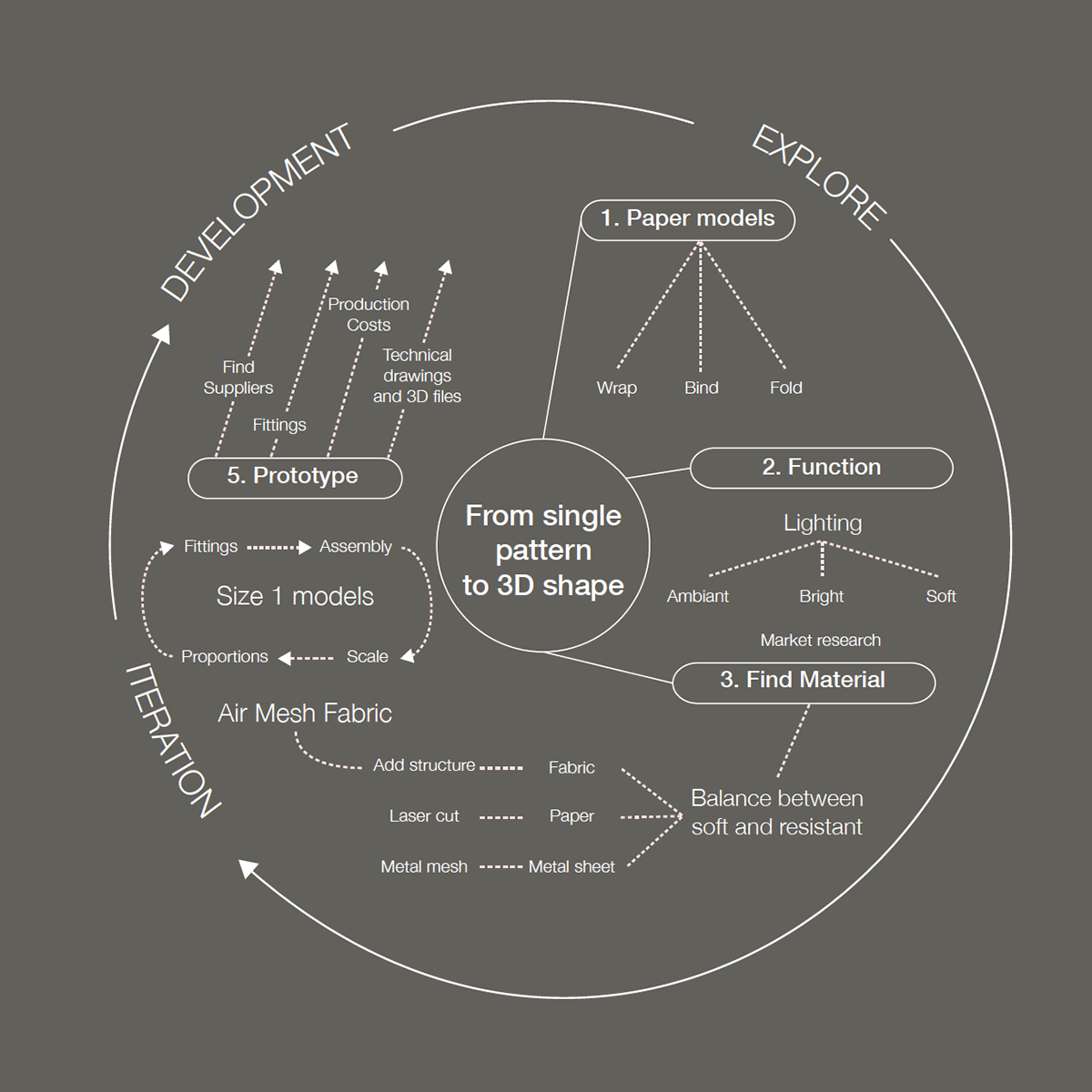 HOOP lamp，lamps and lanterns，network，fabric，Floor lamp，a chandelier，