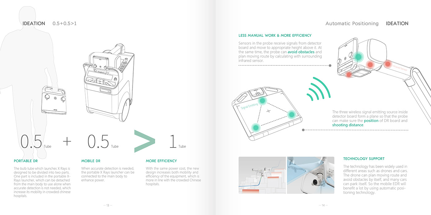 Mobile device，X-ray，DR，2017if Award，core77，