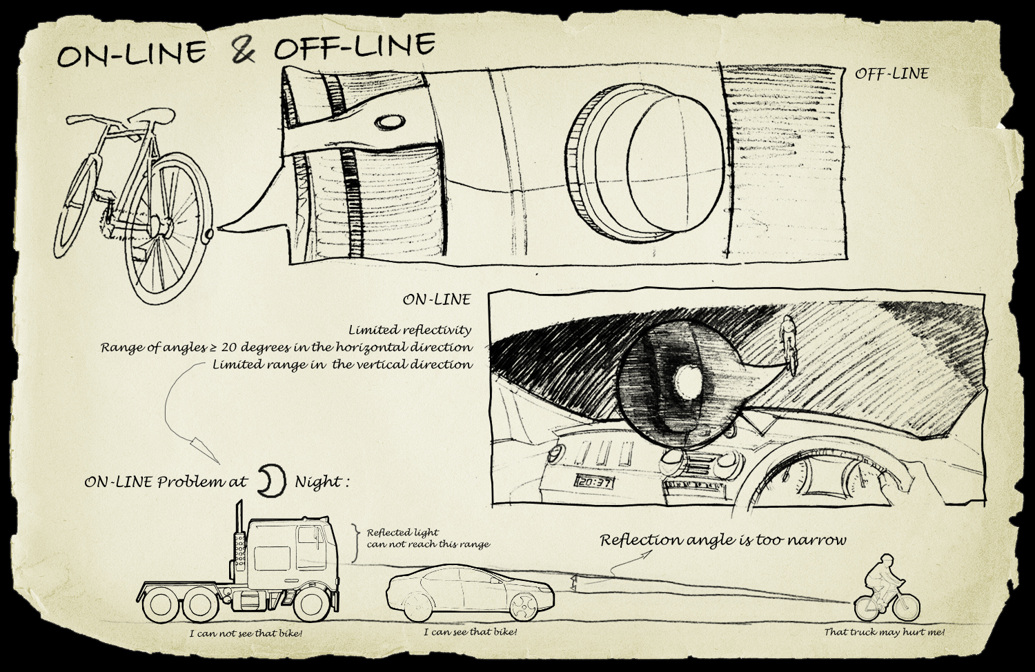 Design Research，Bicycle，reflector，