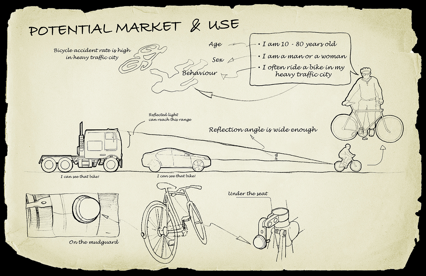 Design Research，Bicycle，reflector，