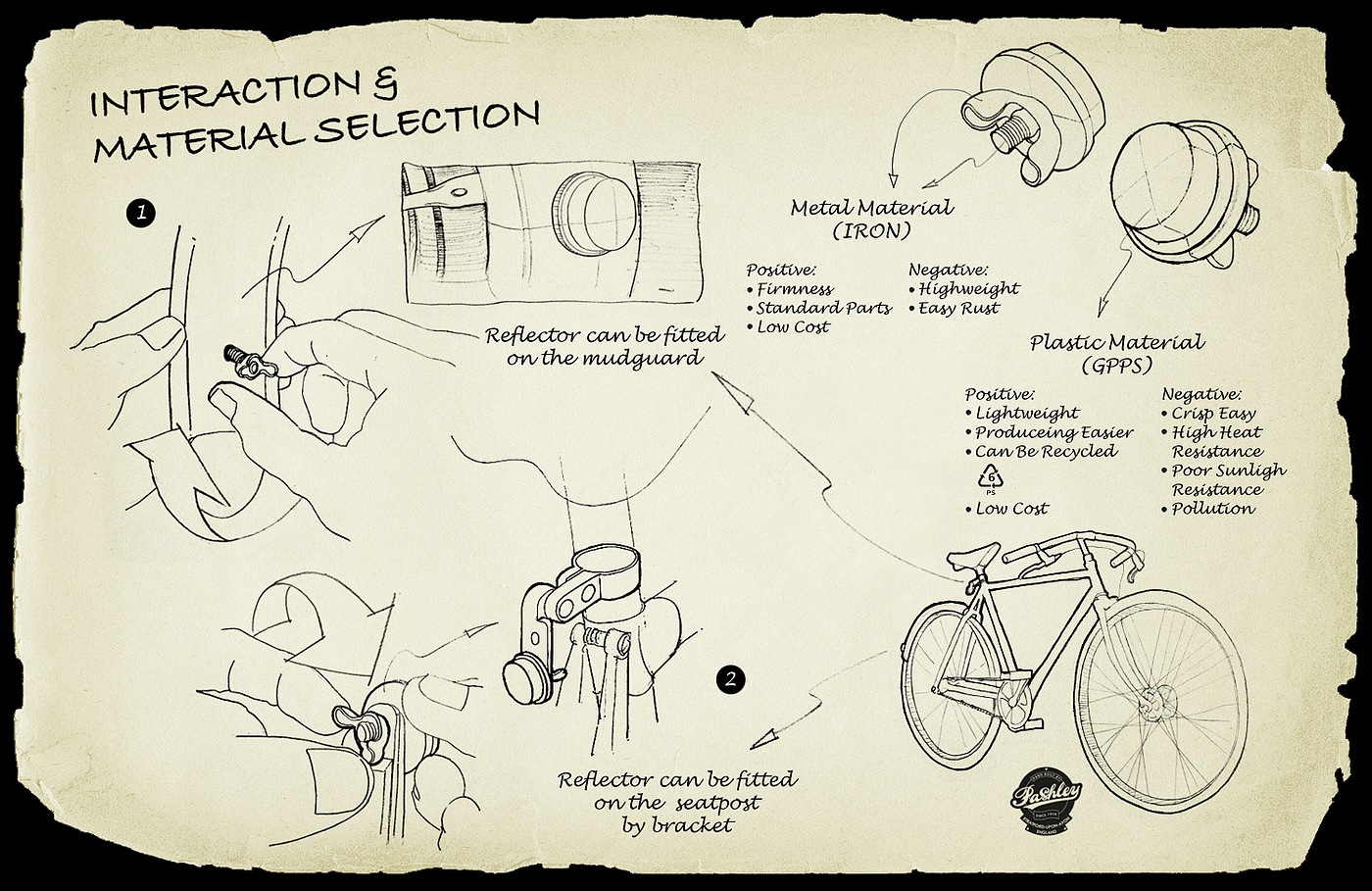 Design Research，Bicycle，reflector，