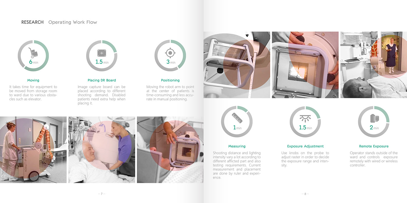 Mobile device，X-ray，DR，2017if Award，core77，