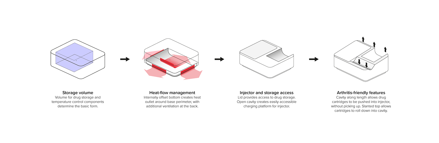 Medical equipment，Outpatient Department，outpatient，medical，medicine，chronic，chronic disease，