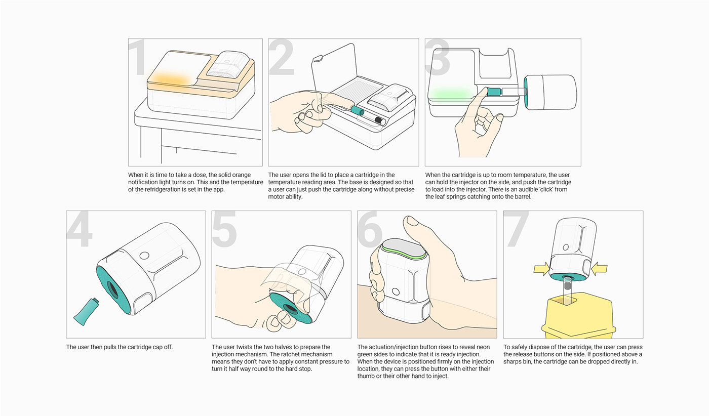 Medical equipment，Outpatient Department，outpatient，medical，medicine，chronic，chronic disease，