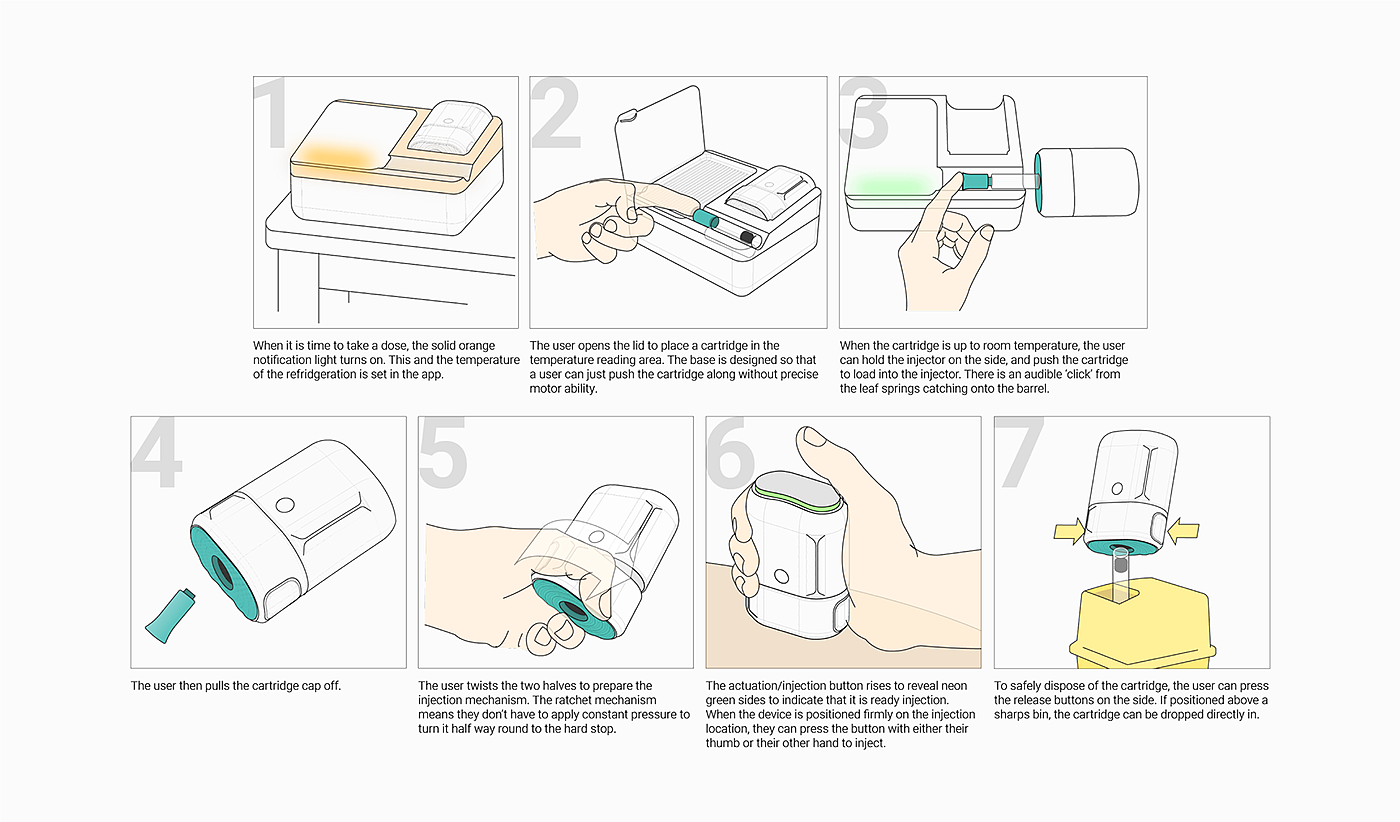 Medical equipment，Outpatient Department，outpatient，medical，medicine，chronic，chronic disease，