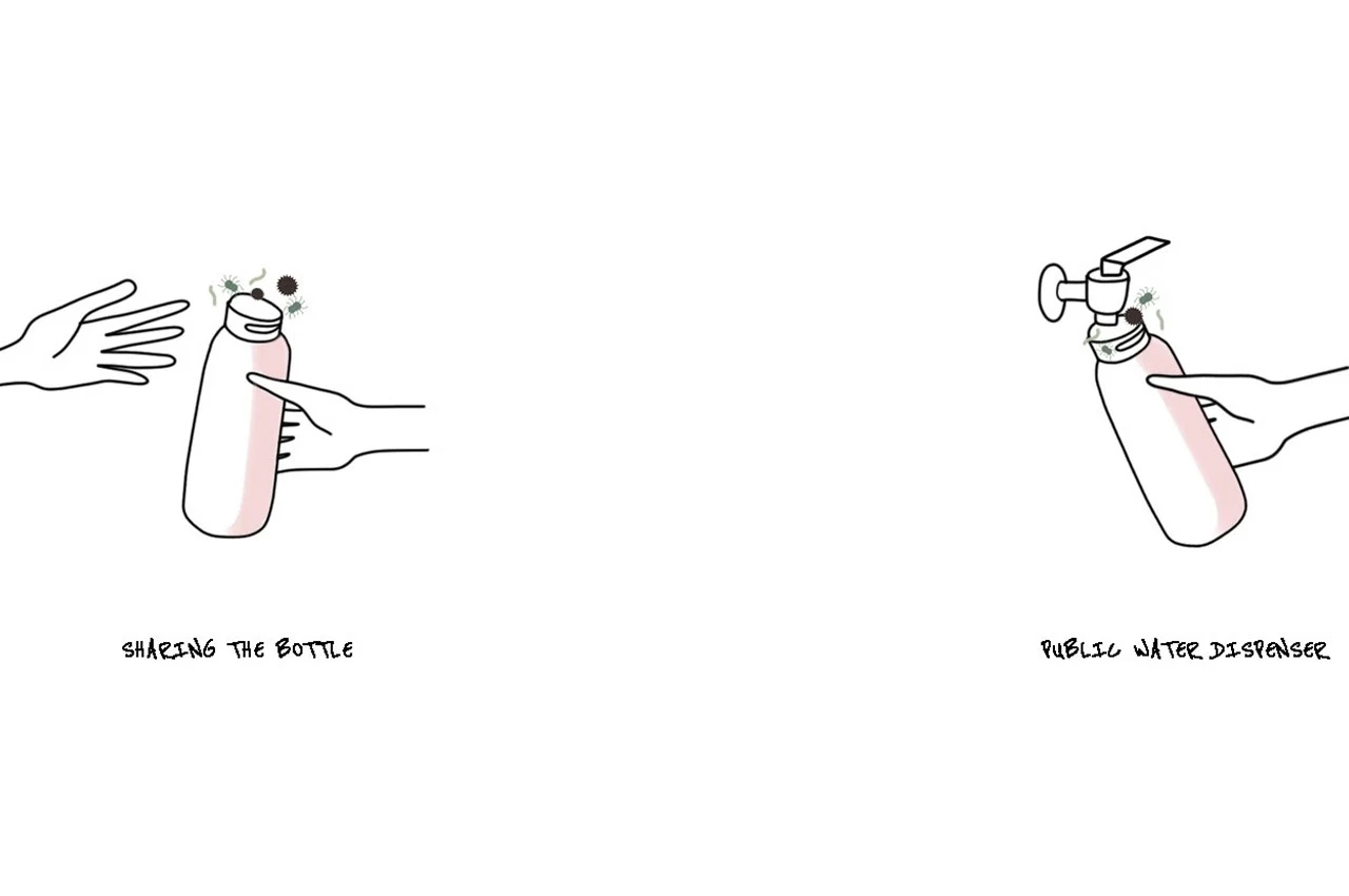 Water cup，disinfect，ultraviolet rays，hygiene，