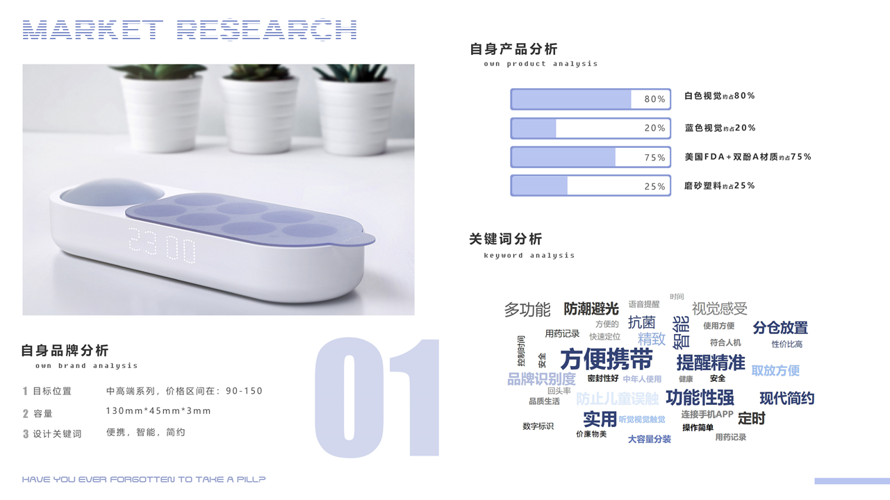 industrial design，product design，Intelligent medicine box，