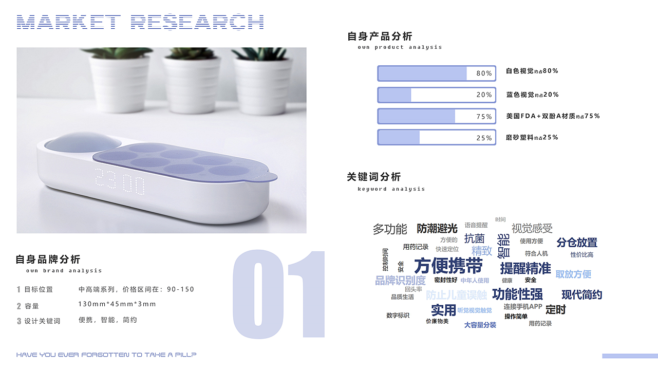 industrial design，product design，Intelligent medicine box，