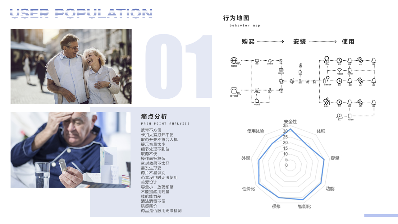 industrial design，product design，Intelligent medicine box，