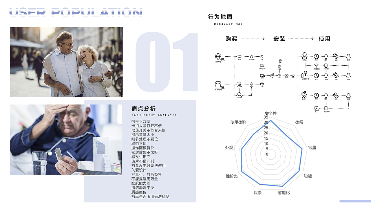 industrial design，product design，Intelligent medicine box，