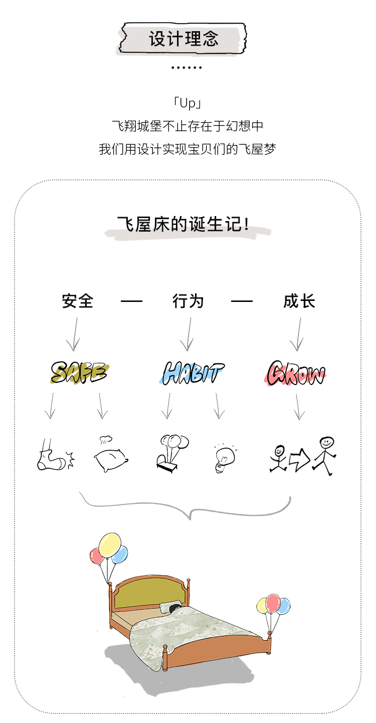 Children bed，Children bed，Bed，Bed，furniture design ，furniture design ，