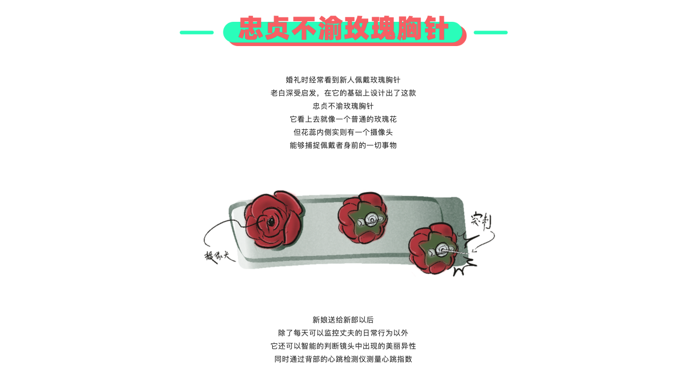 inspiration，sketch，originality，practice，