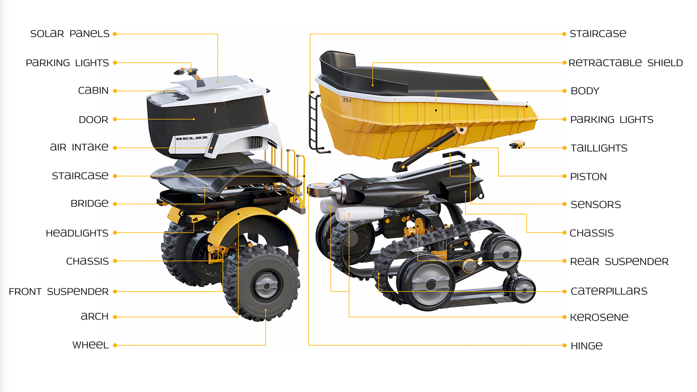 Tilt truck，Automatic design，Vehicle design，sketch，structure，Equipment tools，industrial design，