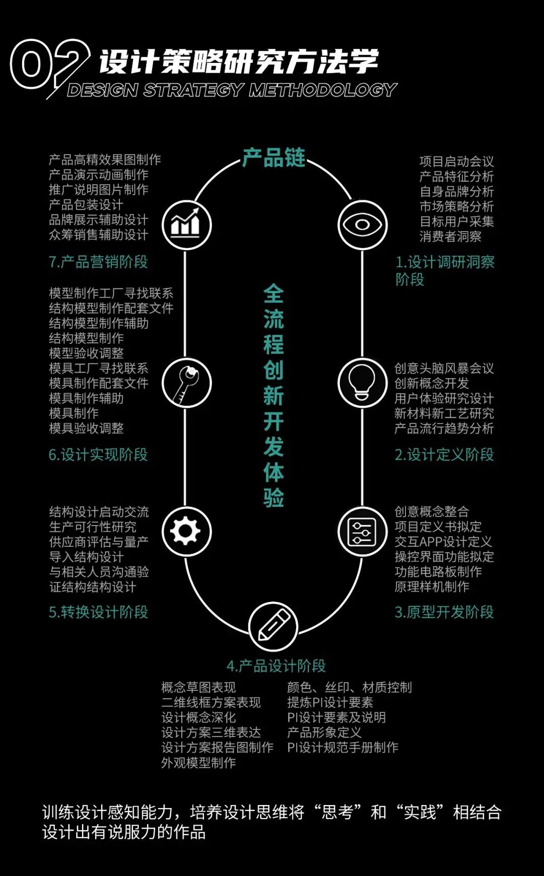 industrial design，product design，