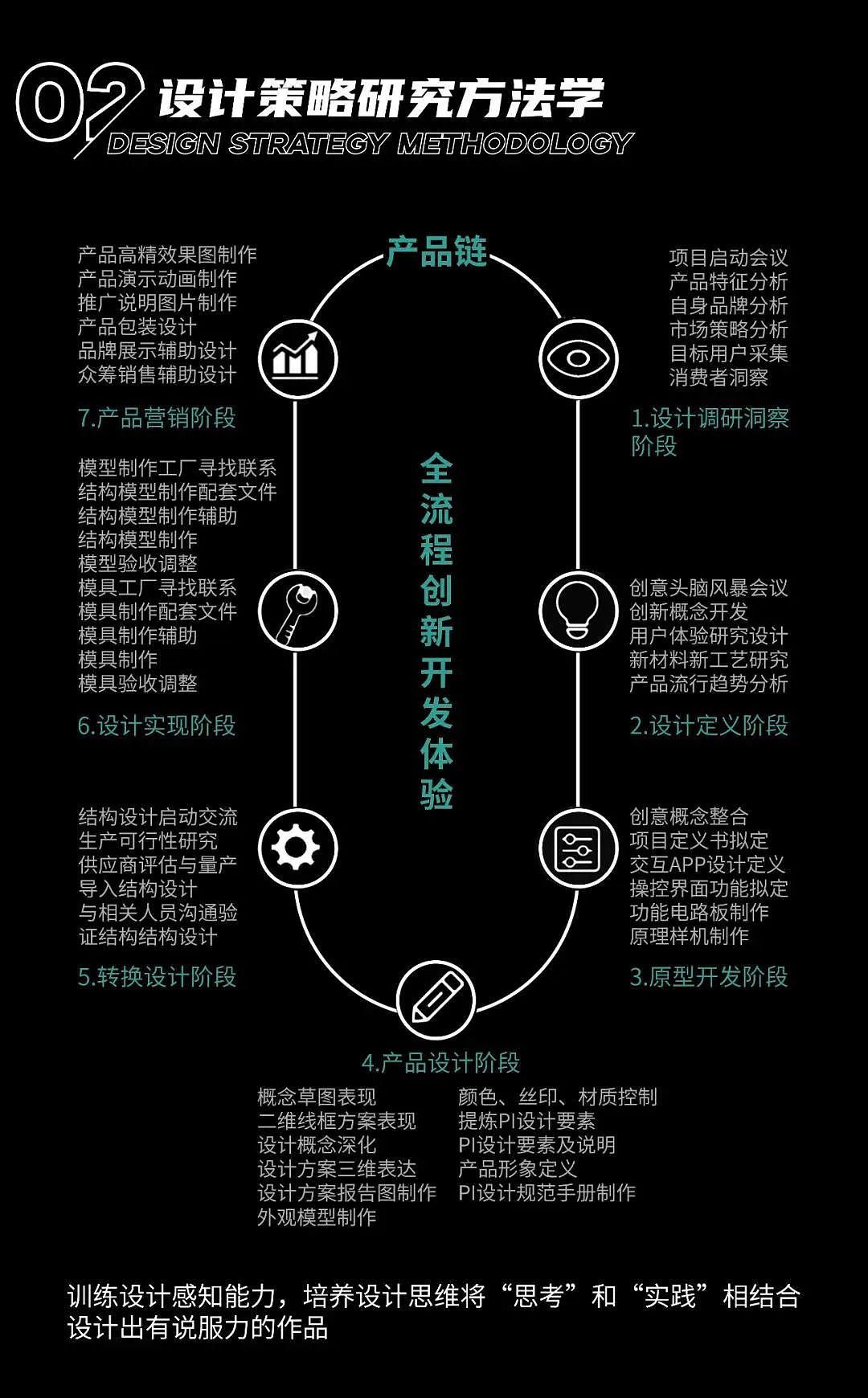industrial design，product design，