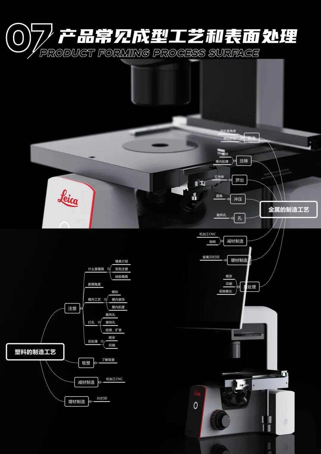 industrial design，product design，