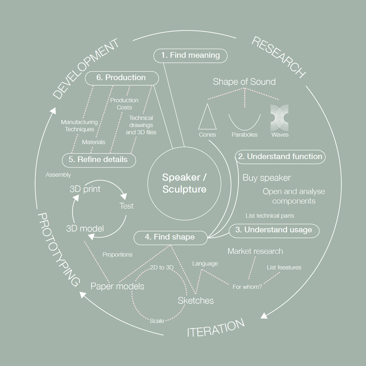 pico，Bluetooth，loudspeaker box，