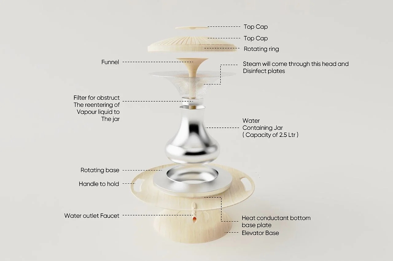 Lamp shape，plate，product design，hygiene，lantern，