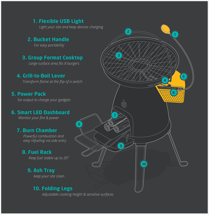 outdoors，Oven，electricity generation，Portable，Picnic，2015 CORE77，