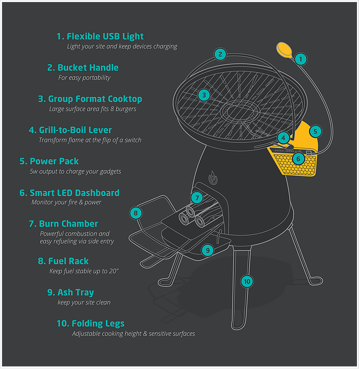 outdoors，Oven，electricity generation，Portable，Picnic，2015 CORE77，