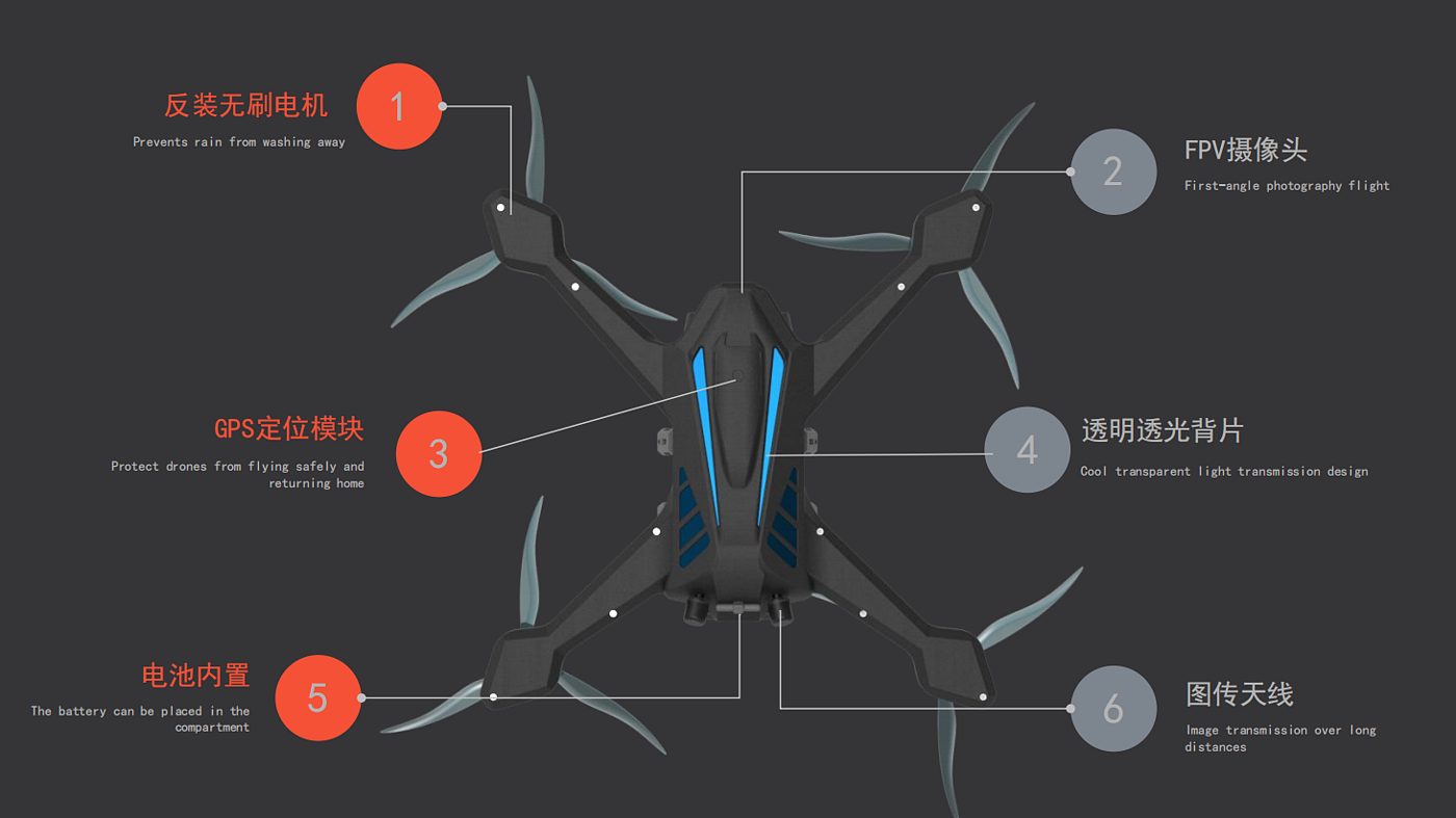 Crossing machine，UAV，Takiya Zhihang，FPV，Aerial photography，