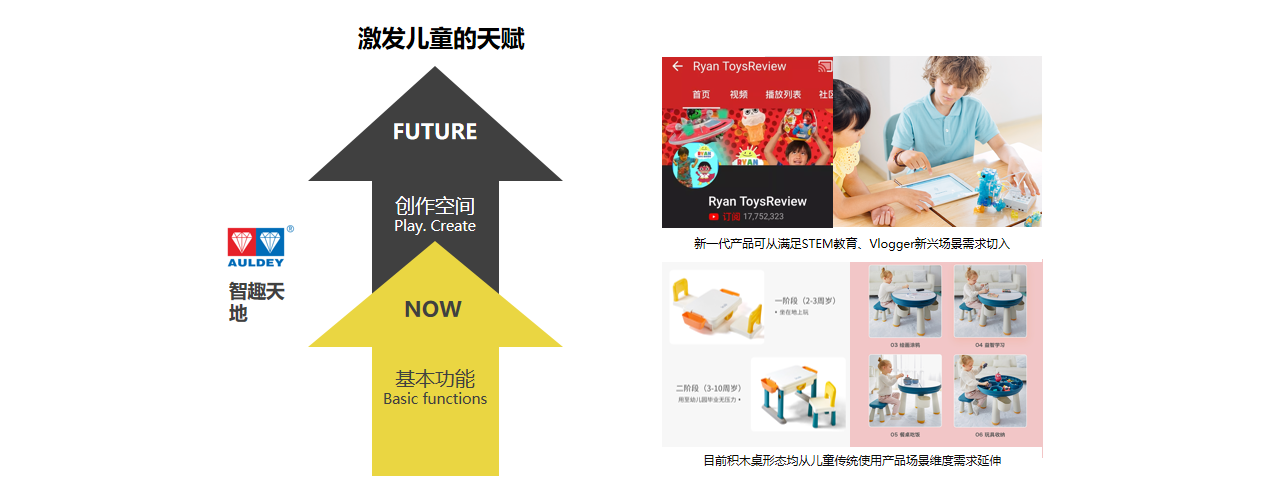 Children's products，Household products，Interesting design，Simple design，Mellow，Family set，