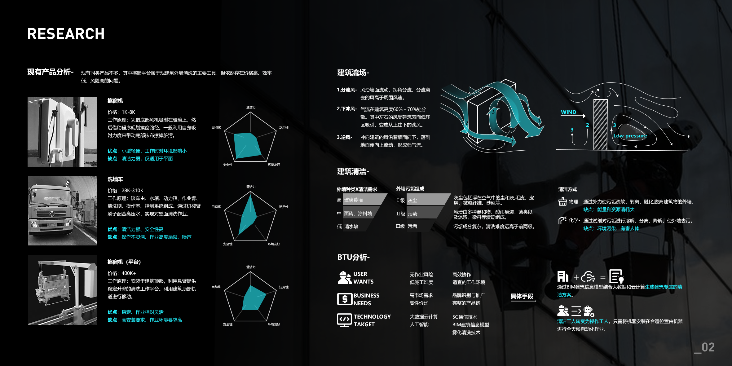 industrial design，product design，sample reels，