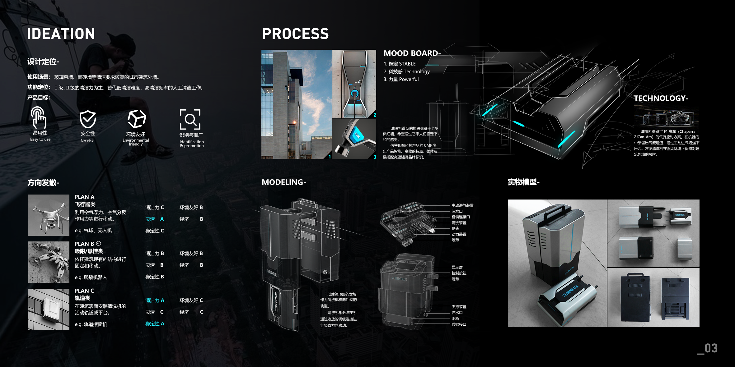 industrial design，product design，sample reels，
