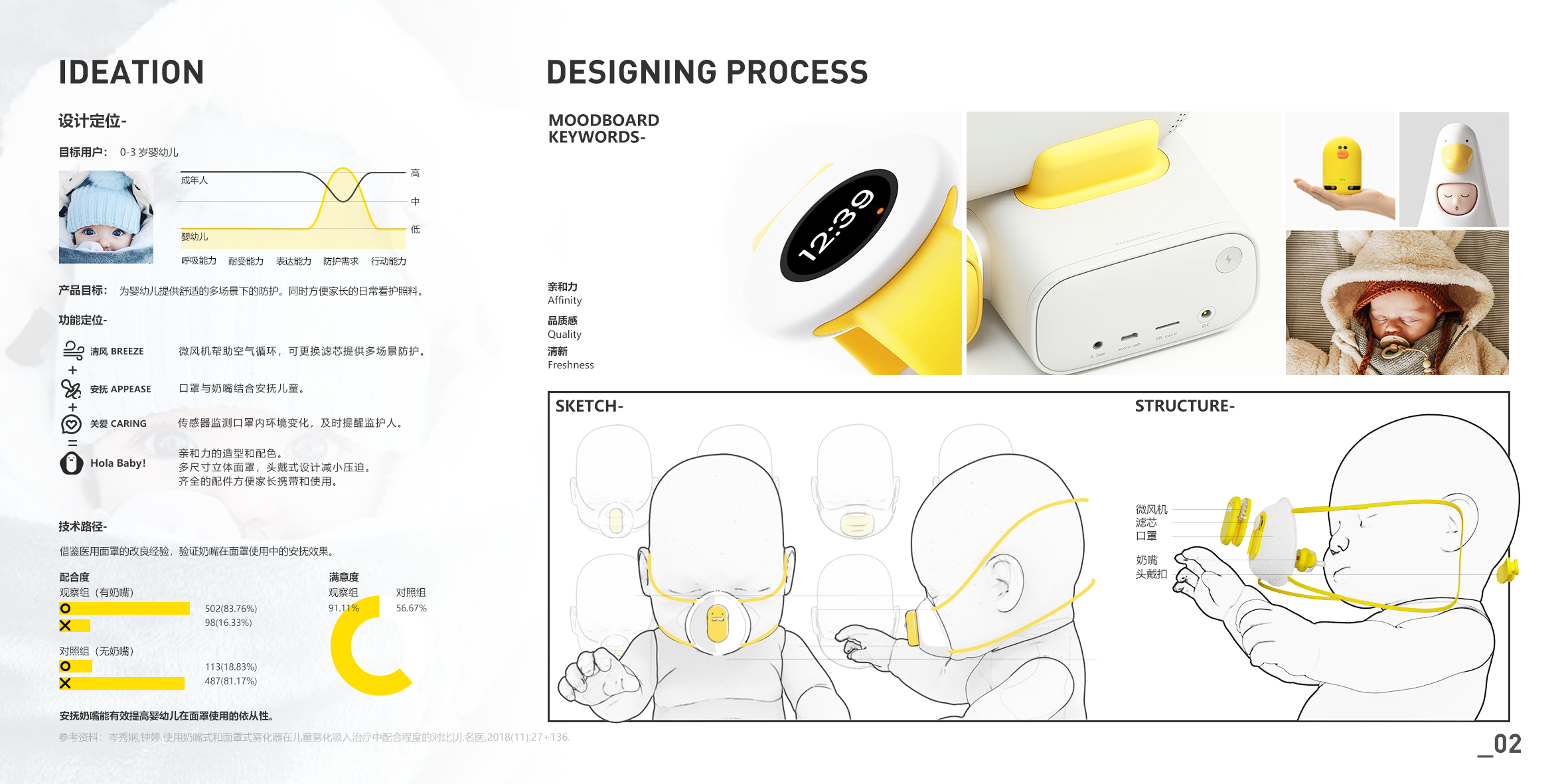 industrial design，product design，sample reels，