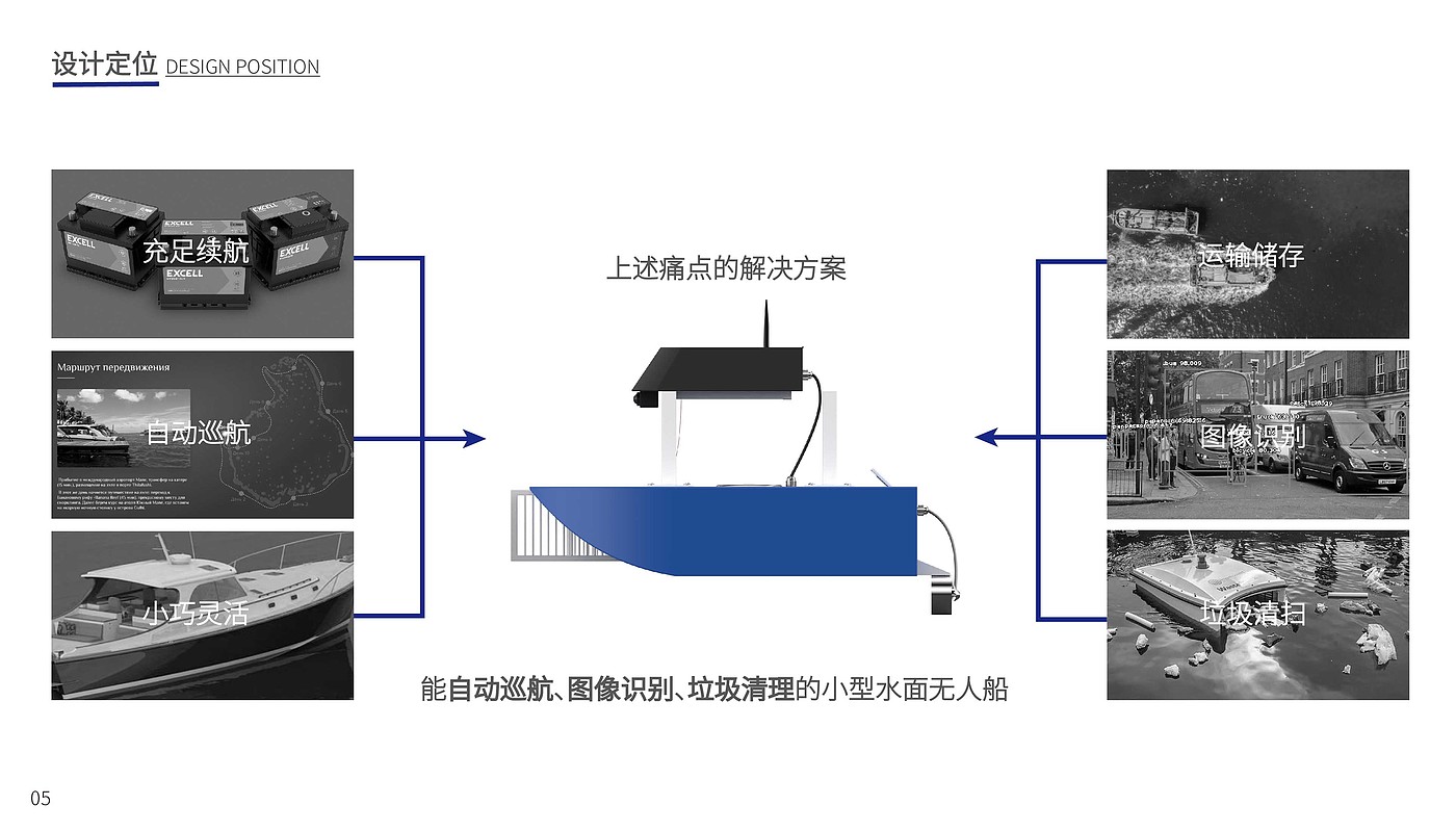 Rescue products，Interaction design，industrial design，artificial intelligence，